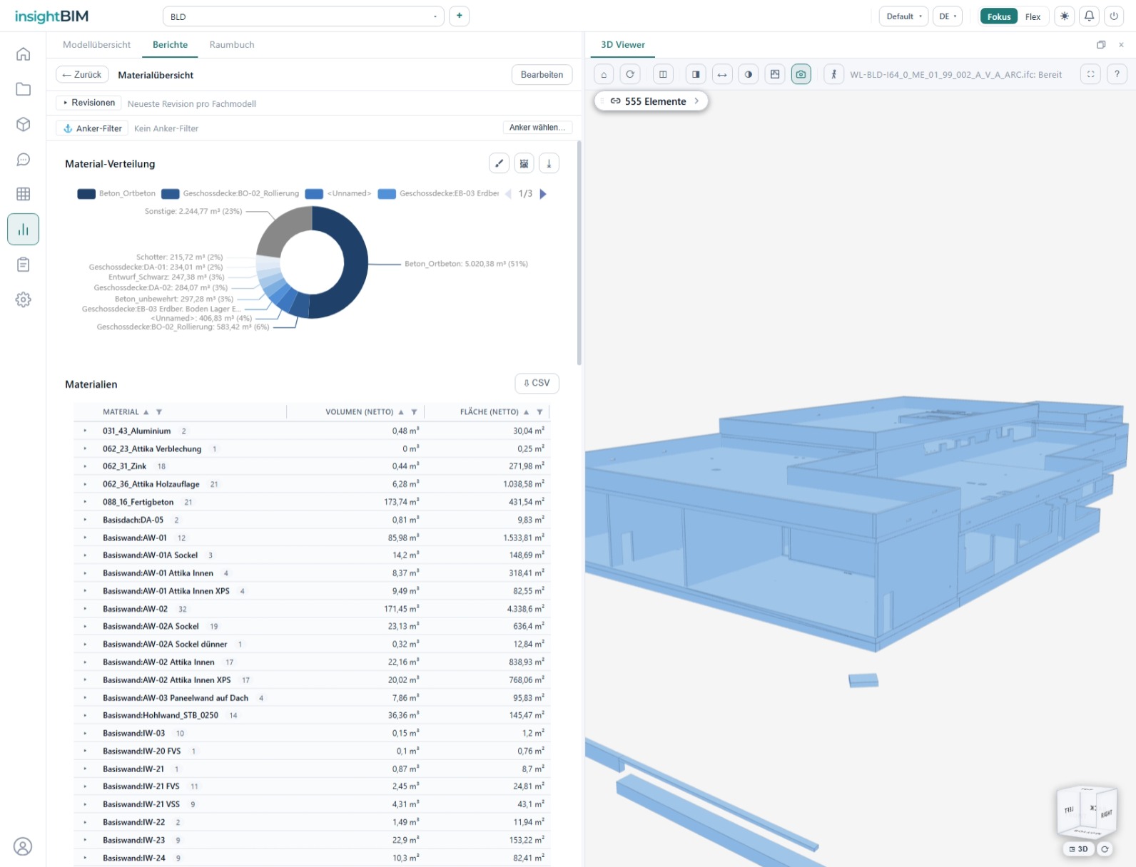 Report Builder in insightBIM: Materialübersicht mit Volumen- und Flächenauswertung, Verteilungsdiagramm und markierten Elementen im 3D-Viewer